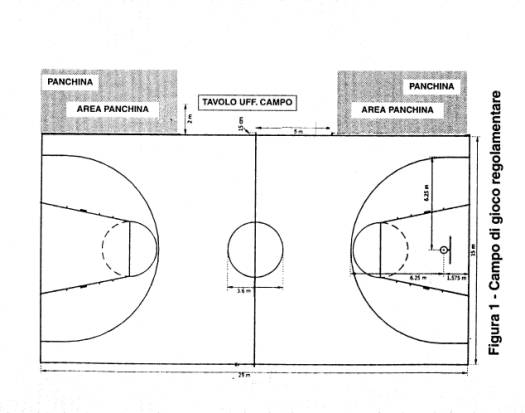 Regola 2 dimensioni e attrezzature Misure campo basket